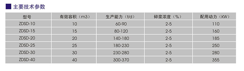 ZDSD系列D型水力碎漿機(jī)2